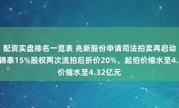 配资实盘排名一览表 兆新股份申请司法拍卖再启动：青海锦泰15%股权两次流拍后折价20%，起伯价缩水至4.32亿元